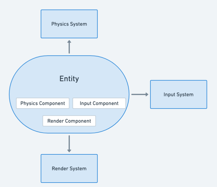 Component architecture diagram