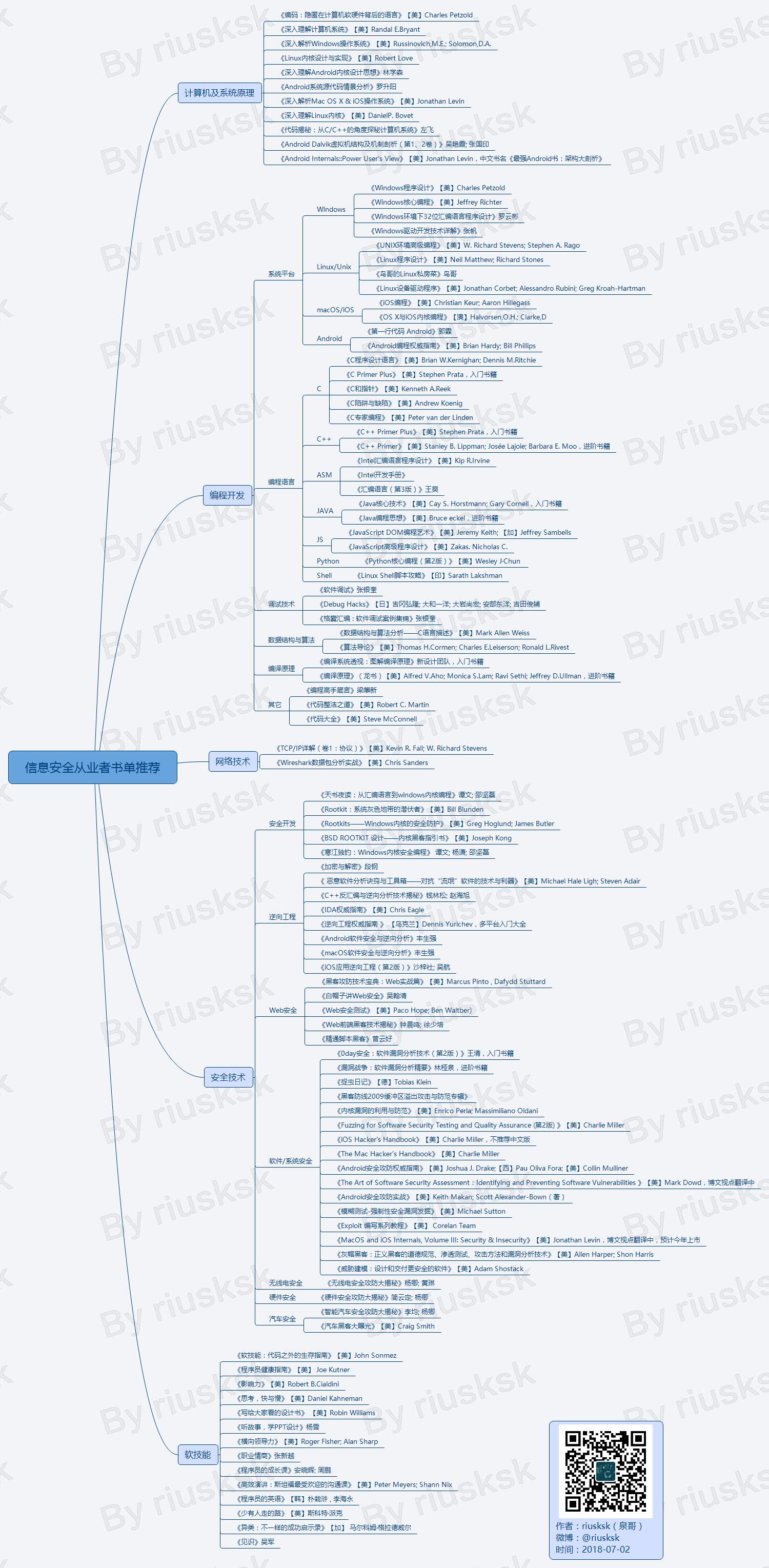 信息安全从业者书单