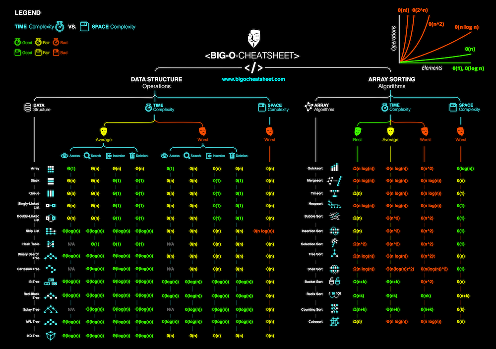Big-O Cheatsheet Big-O Cheatsheet