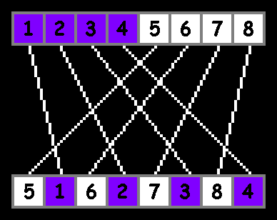Perfect Shuffle Cryptography preview