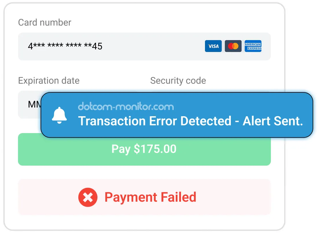 A payment form displays a Payment Failed button and a pop-up alert reading Transaction Error Detected - Alert Sent, indicating an unsuccessful checkout attempt.