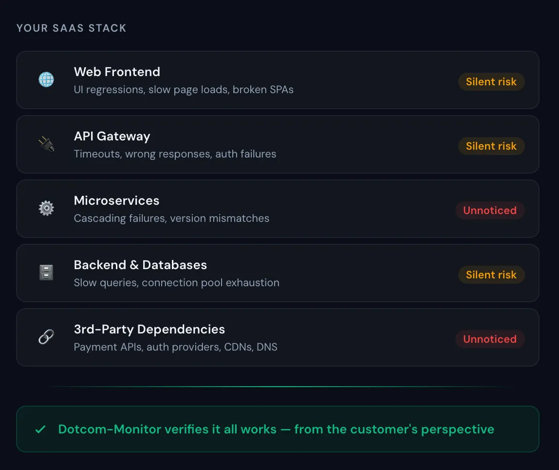 Your SaaS stack is more fragile than it looks