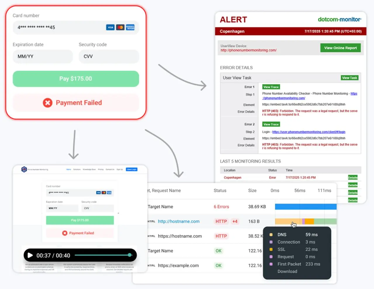 Complete Synthetic Monitoring Platform