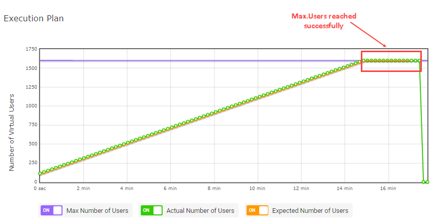 Execution Plan Chart