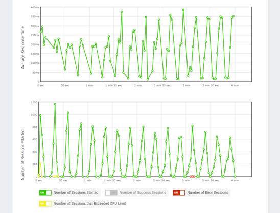 load performance testing